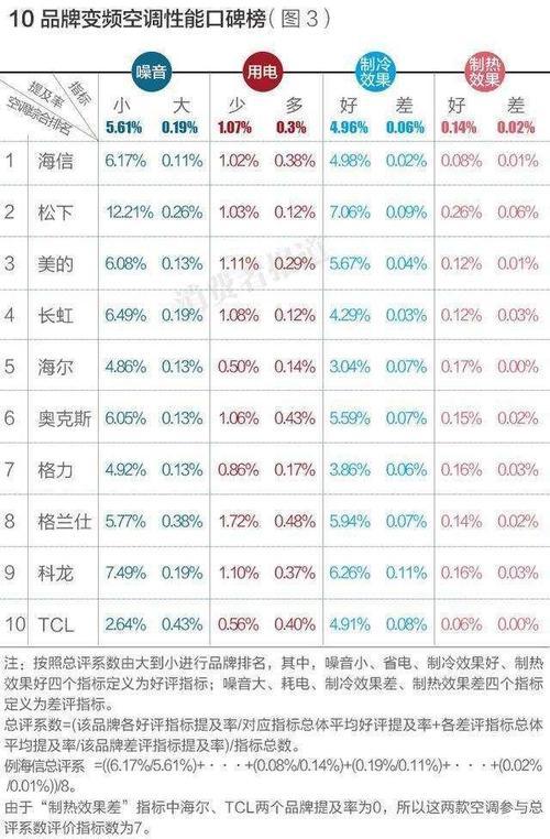 空调排名前十名