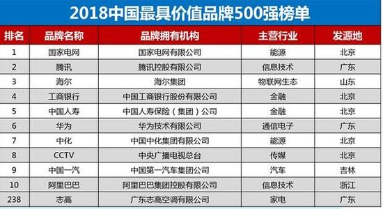空调排名前十名(空调排名前十名品牌2021) 空调排名前十名(空调排名前十名品牌2021)