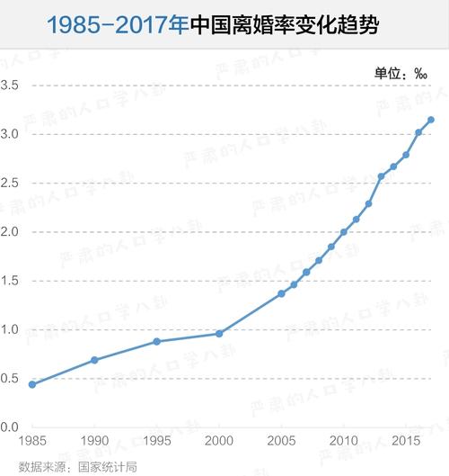 全国离婚率