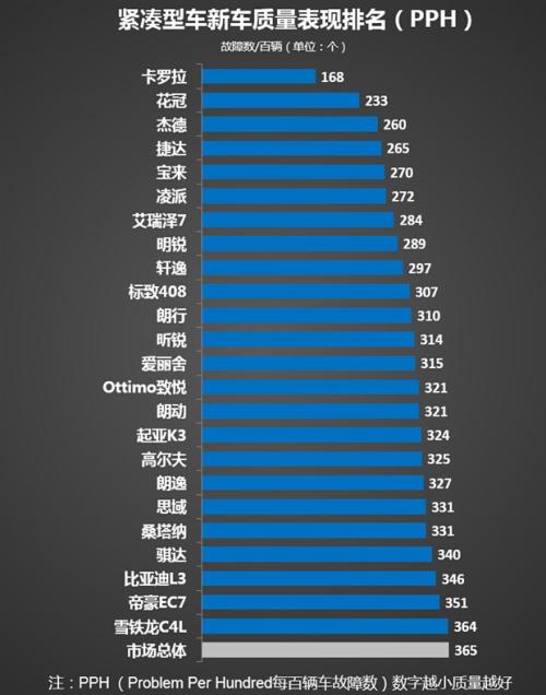 汽车排行
