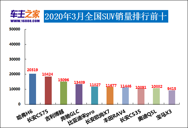 汽车排行