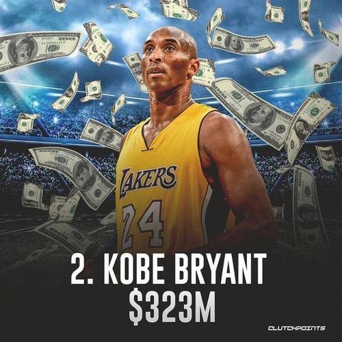 nba球星年薪
