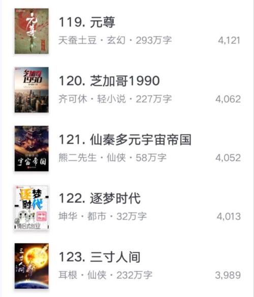 小说排行榜前10名(完结小说排行榜前十名) 小说排行榜前10名(完结小说排行榜前十名)