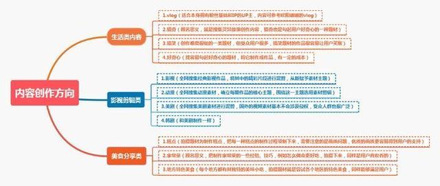 你知道网上的哪些“偏门小众但暴利”的生意?