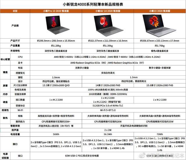 联想小新锐龙4000轻薄本一览，5000以下轻薄本扛把子还有谁？