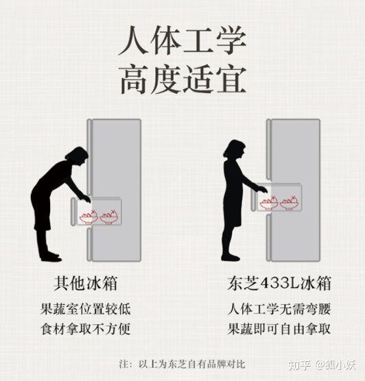 2021高端冰箱攻略卡萨帝、日立、东芝、西门子等品牌冰箱选购推荐
