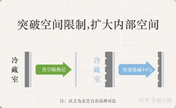 2021高端冰箱攻略卡萨帝、日立、东芝、西门子等品牌冰箱选购推荐