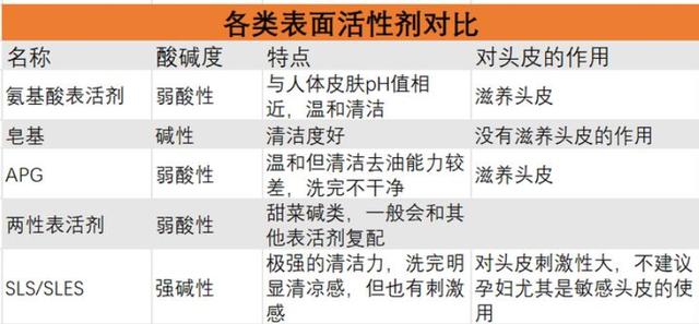 3款超高性价比洗发水，因太小众被孕妈嫌弃，效果不输大牌