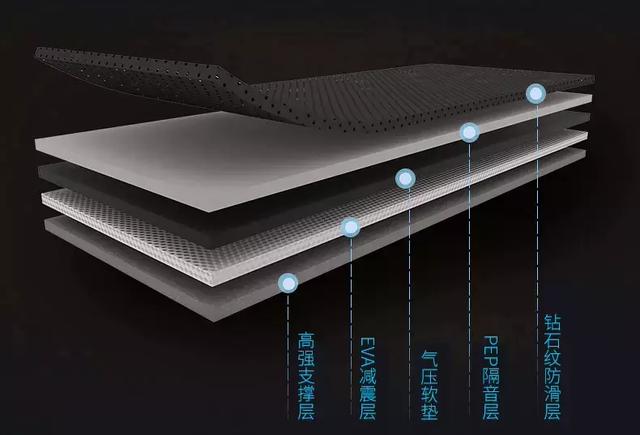 DFH生态产品舒华跑步机,为何如此深受华为的青睐?