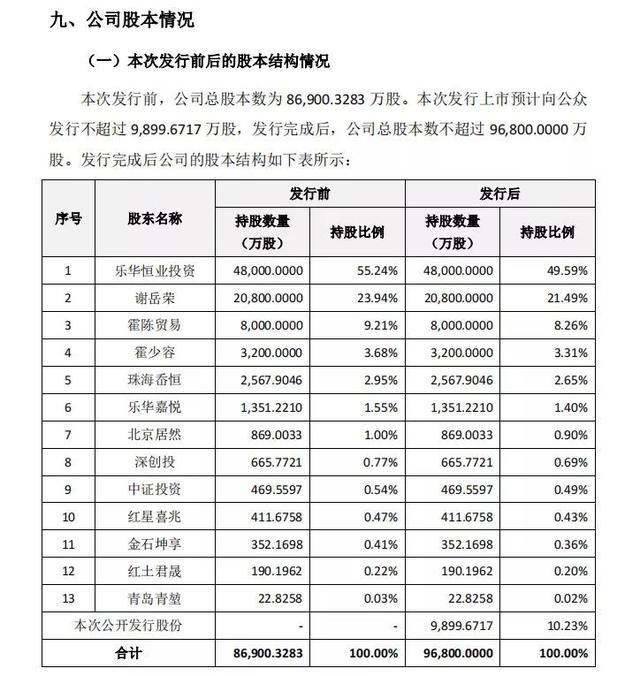 箭牌也要IPO，上市真的是解决一切的灵丹妙药？