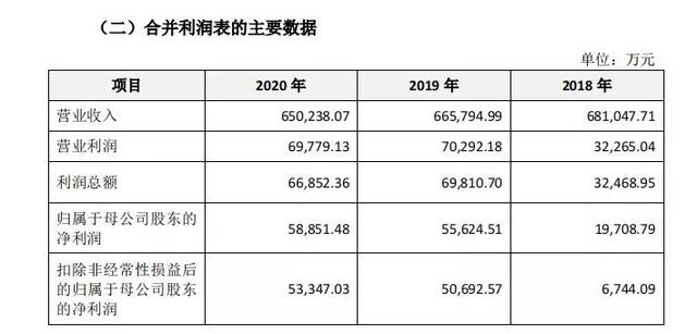 箭牌也要IPO，上市真的是解决一切的灵丹妙药？