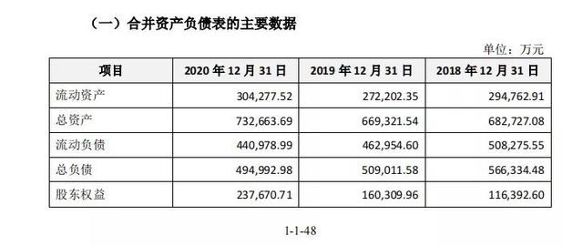 箭牌也要IPO，上市真的是解决一切的灵丹妙药？