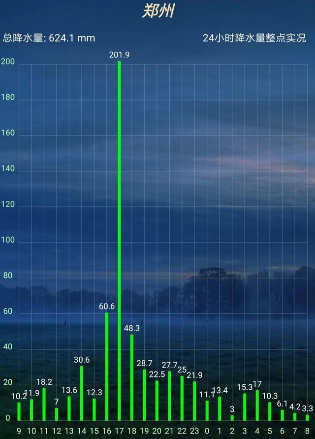 河南暴雨提前5天预警,为何仍有352人遇难失踪?
