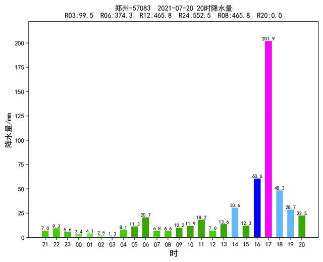 河南暴雨提前5天预警,为何仍有352人遇难失踪?