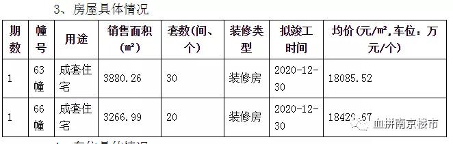 禄口房价破2万!高淳又涨1500元/平!南京房价……