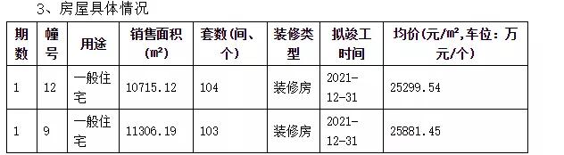 禄口房价破2万!高淳又涨1500元/平!南京房价……