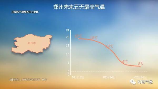 郑州天气(郑州天气预报15天气) 郑州天气(郑州天气预报15天气)