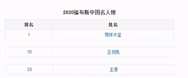 “福布斯榜首”易烊千玺:农村娃逆袭成顶流,身价过亿成资本宠儿