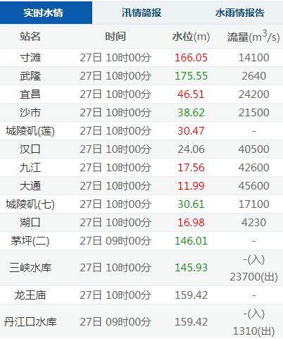 湖北一地暴雨袭城！女司机被困车内，交警砸窗救人