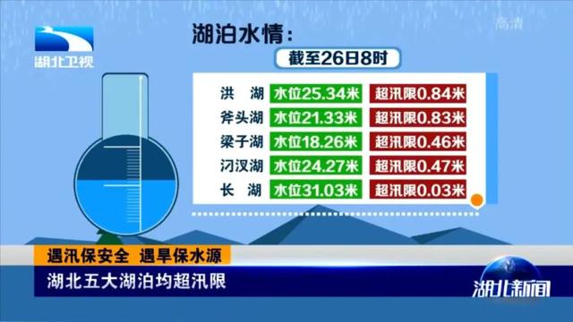 湖北一地暴雨袭城！女司机被困车内，交警砸窗救人