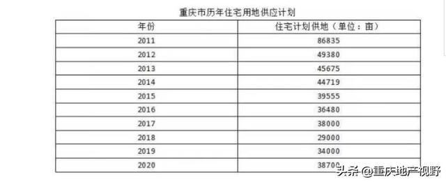 上海楼市新政上线，恒大“全线78折卖房”，能引爆楼市小阳春？