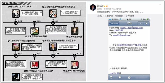 甄子丹与赵文卓：一场骂战，三败俱伤，国产功夫片元气大伤难复原