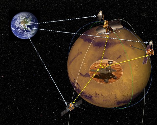 82个火星日,祝融号只行驶了808米,为什么火星车走得这么慢?