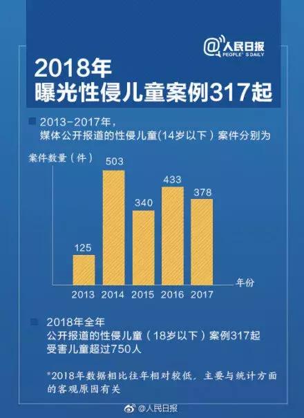 长春六旬国家公职人员性侵12岁少女两年多,致其怀孕并引产,法院判决…