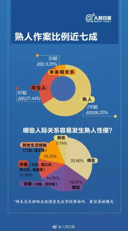 长春六旬国家公职人员性侵12岁少女两年多,致其怀孕并引产,法院判决…