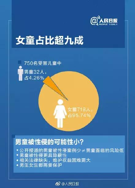 长春六旬国家公职人员性侵12岁少女两年多,致其怀孕并引产,法院判决…