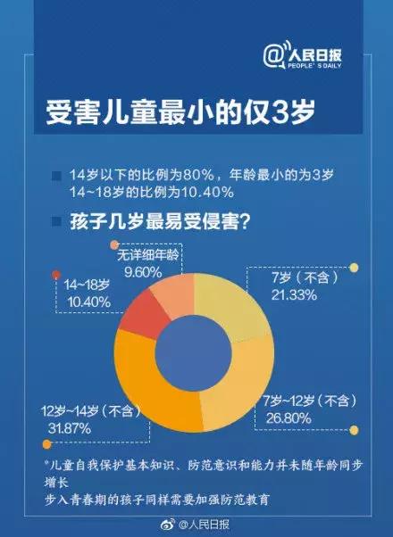 长春六旬国家公职人员性侵12岁少女两年多,致其怀孕并引产,法院判决…