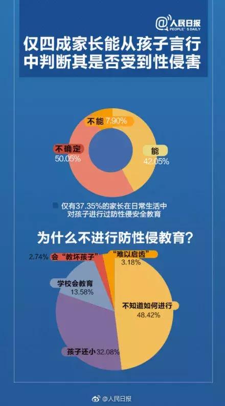 长春六旬国家公职人员性侵12岁少女两年多,致其怀孕并引产,法院判决…