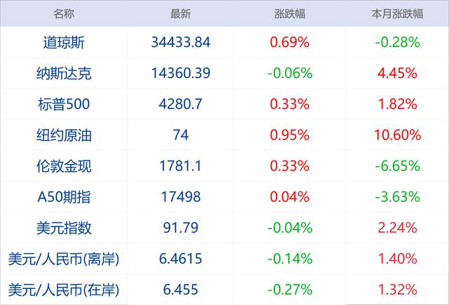 早财经丨钟南山：国产疫苗对德尔塔变异株有效；业绩远超预期，耐克股价大涨15%；吉利汽车撤回科创板上市申请