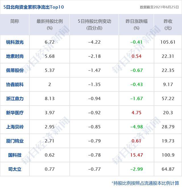 早财经丨钟南山：国产疫苗对德尔塔变异株有效；业绩远超预期，耐克股价大涨15%；吉利汽车撤回科创板上市申请
