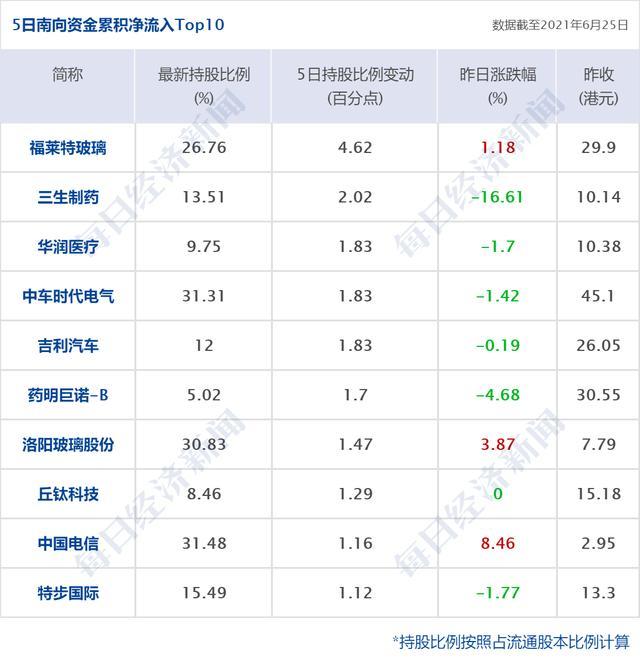 早财经丨钟南山：国产疫苗对德尔塔变异株有效；业绩远超预期，耐克股价大涨15%；吉利汽车撤回科创板上市申请
