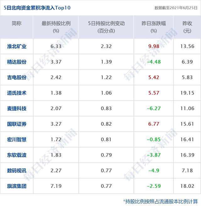 早财经丨钟南山：国产疫苗对德尔塔变异株有效；业绩远超预期，耐克股价大涨15%；吉利汽车撤回科创板上市申请