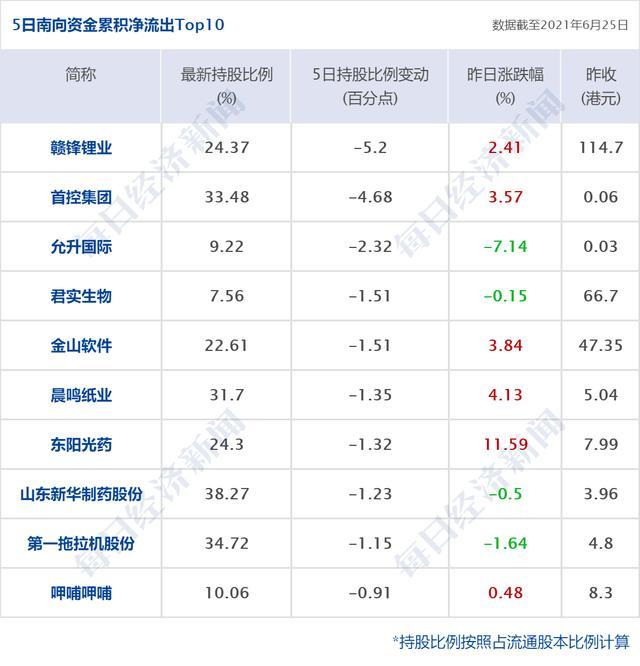 早财经丨钟南山：国产疫苗对德尔塔变异株有效；业绩远超预期，耐克股价大涨15%；吉利汽车撤回科创板上市申请
