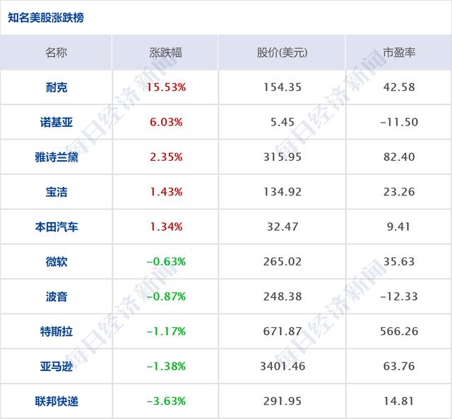 早财经丨钟南山：国产疫苗对德尔塔变异株有效；业绩远超预期，耐克股价大涨15%；吉利汽车撤回科创板上市申请