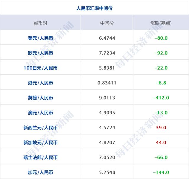 早财经丨钟南山：国产疫苗对德尔塔变异株有效；业绩远超预期，耐克股价大涨15%；吉利汽车撤回科创板上市申请