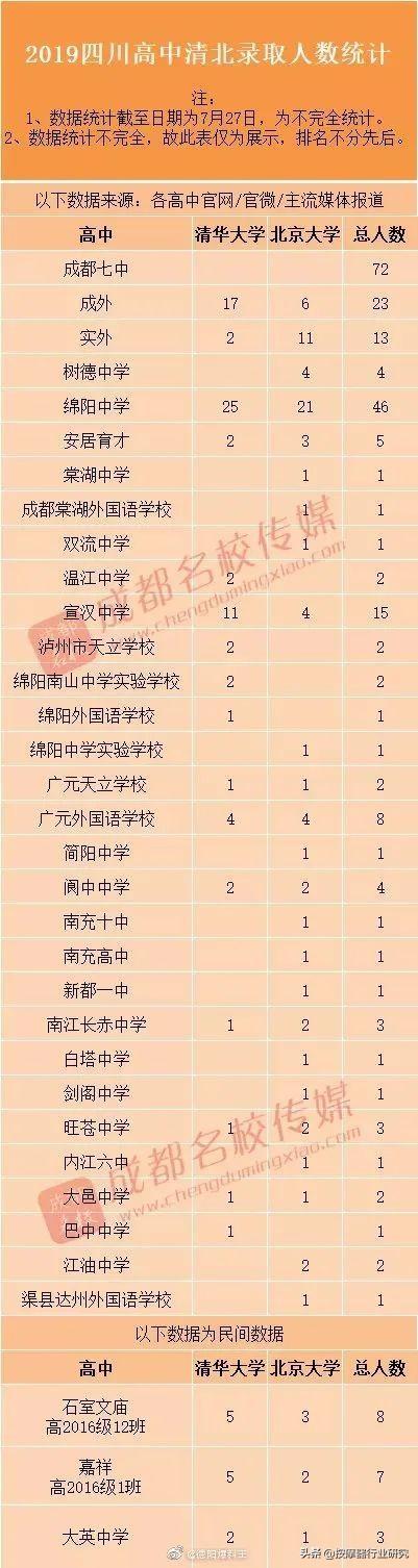 “北大”女生雇凶“杀”前男友,北大没这个人