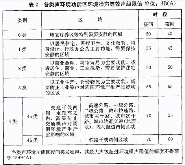 公共场所噪声监测(作业场所噪声标准)