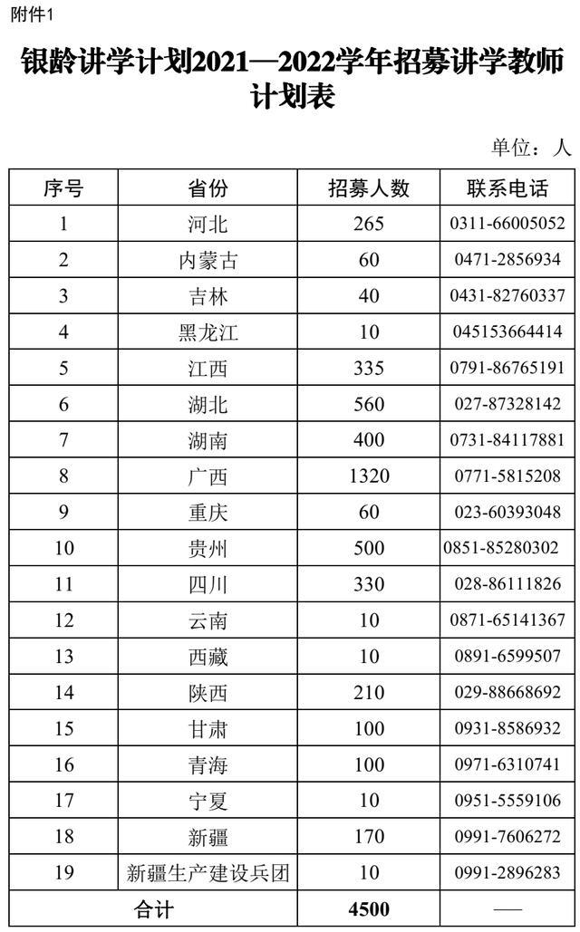 教育部最新通知!招募4500名退休教师
