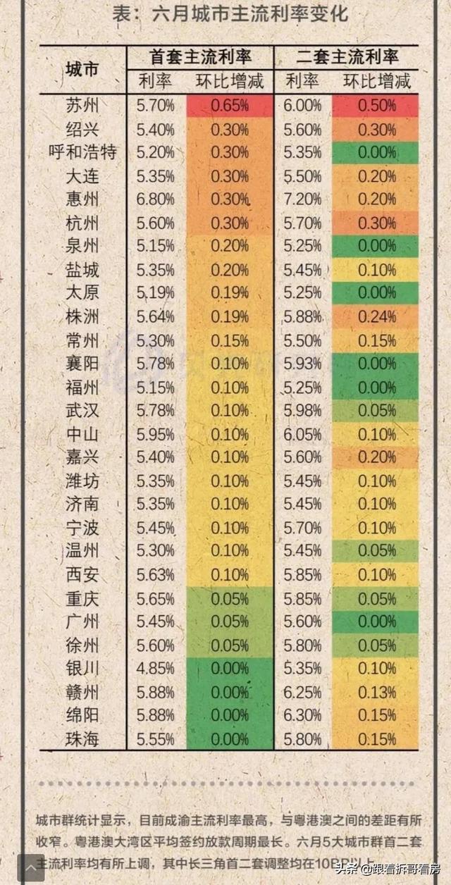 多地房贷收紧!下半年买房,可能变得艰难?