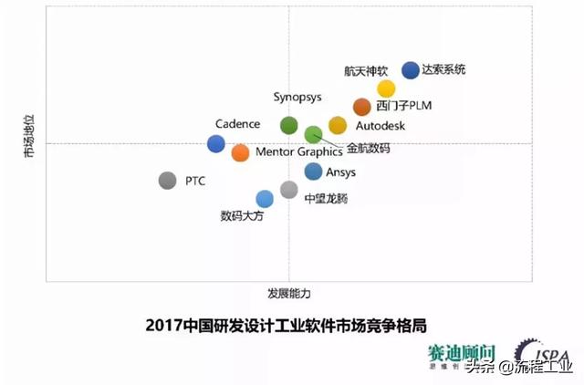 未来谁主沉浮？中美竞争的七条主赛道：ICT,金融，能源化工（二）