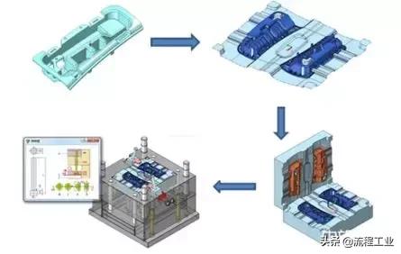 未来谁主沉浮？中美竞争的七条主赛道：ICT,金融，能源化工（二）