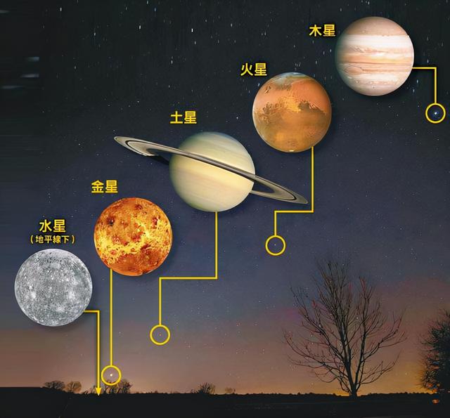 就在今晚！天文奇观“五星连珠、水火交融”同时出现，全国均可见