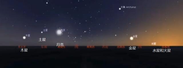就在今晚！天文奇观“五星连珠、水火交融”同时出现，全国均可见