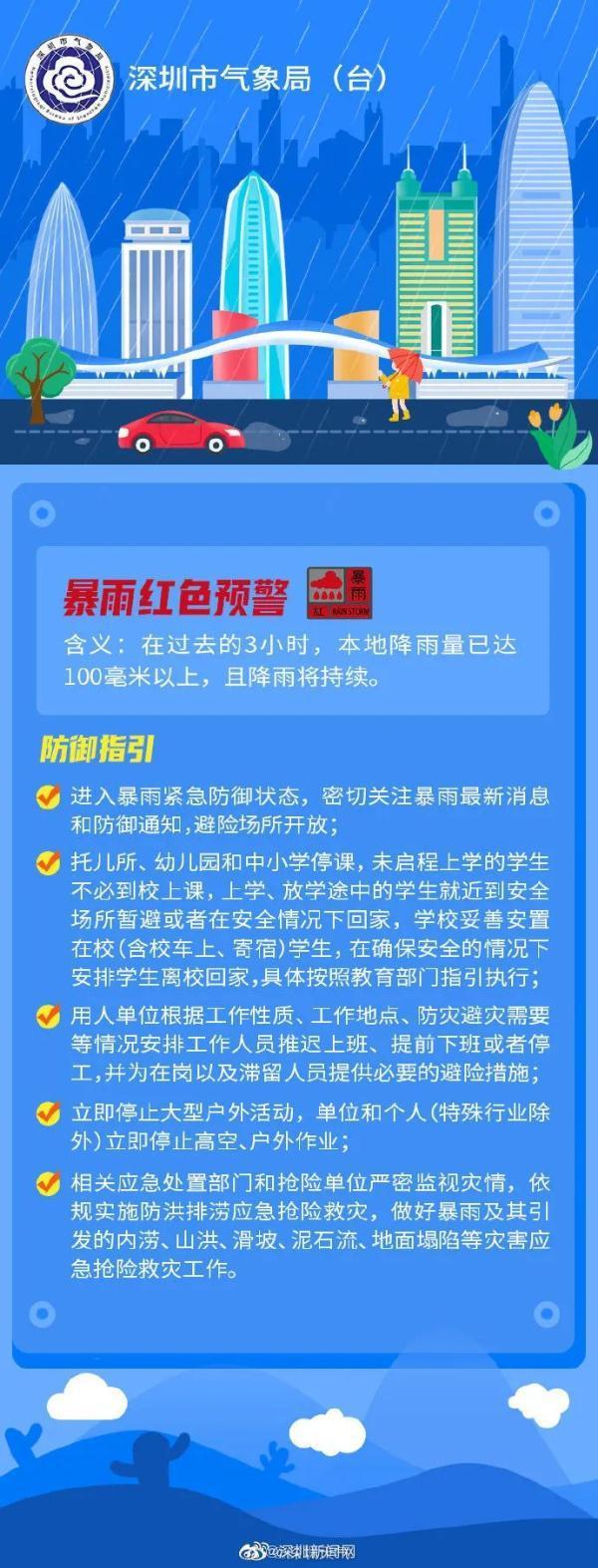 深圳再发暴雨红色预警!上班族出门注意防御