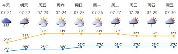 深圳再发暴雨红色预警!上班族出门注意防御