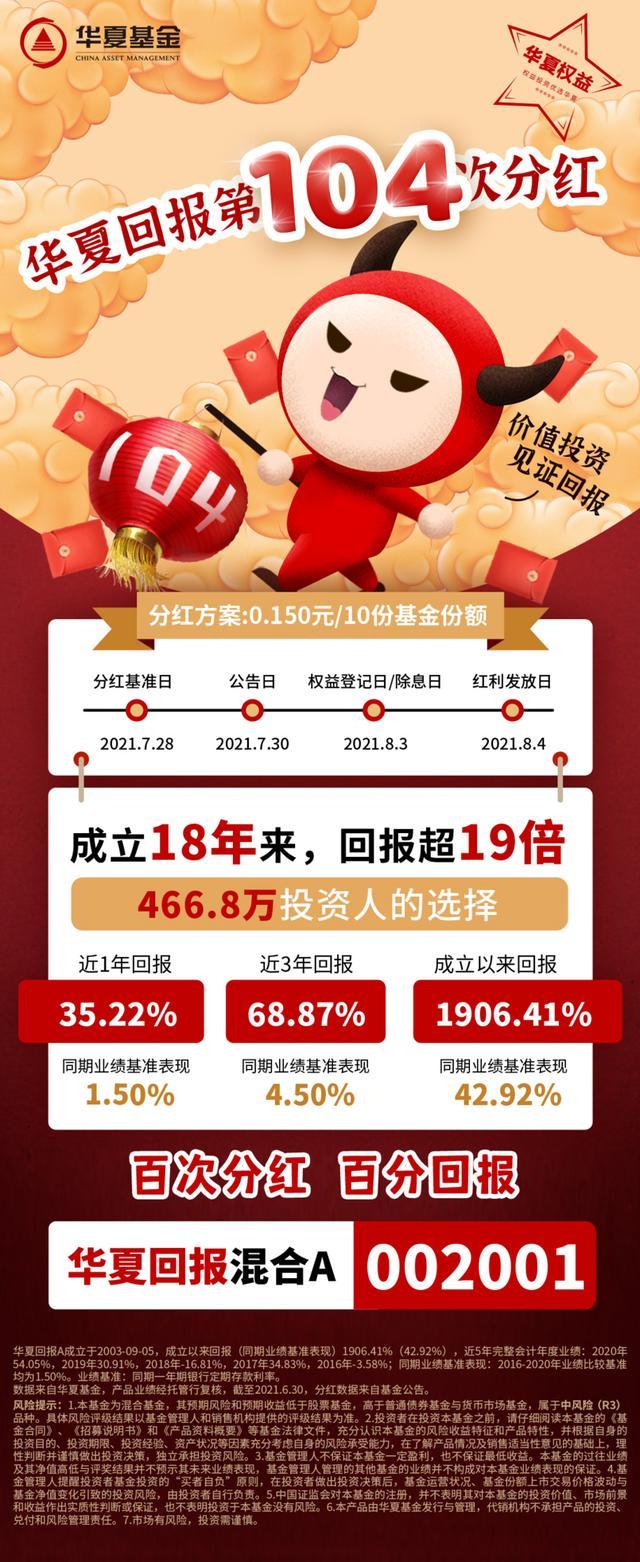 华夏回报二号基金净值(华夏回报二号分红净值) 华夏回报二号基金净值(华夏回报二号分红净值)